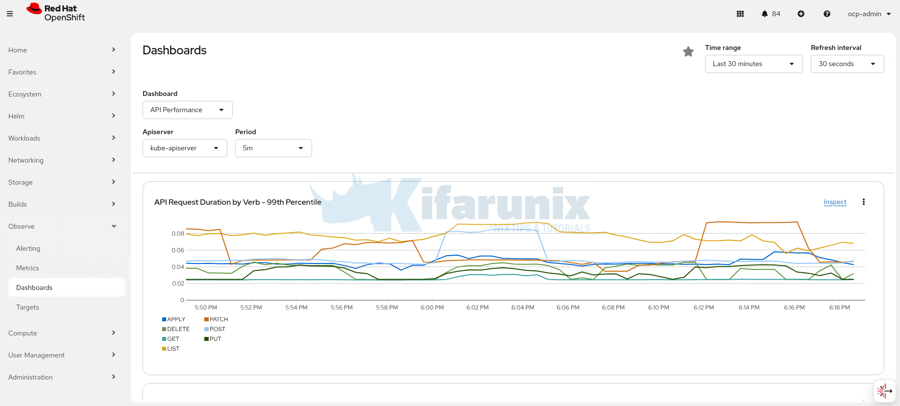 How to Configure Production-Ready Monitoring in OpenShift: Prometheus, Alertmanager & Persistent Storage 2 How to Configure Production-Ready Monitoring in OpenShift