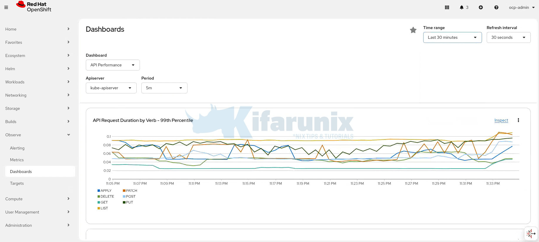How to Configure Production-Ready Monitoring in OpenShift: Prometheus, Alertmanager & Persistent Storage 5 openshift-prometheus metrics