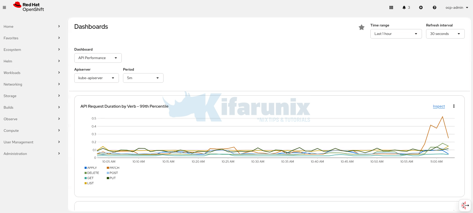How to Configure Production-Ready Monitoring in OpenShift: Prometheus, Alertmanager & Persistent Storage 8 prometheus ocp metrics after persistent storage config confirm
