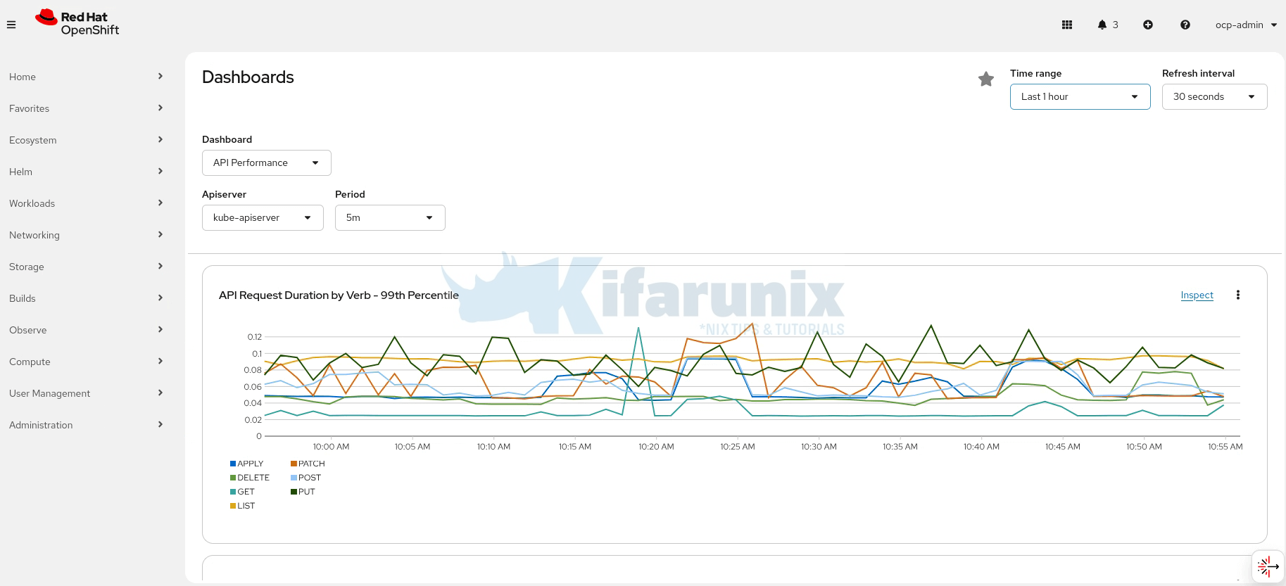 How to Configure Production-Ready Monitoring in OpenShift: Prometheus, Alertmanager & Persistent Storage 7 prometheus ocp metrics after persistent storage config