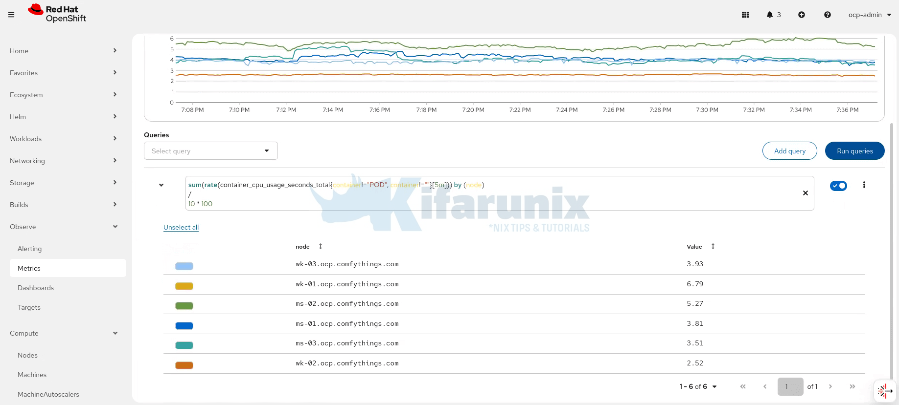 How to Configure Production-Ready Monitoring in OpenShift: Prometheus, Alertmanager & Persistent Storage 4 sample metrics on ocp promql query