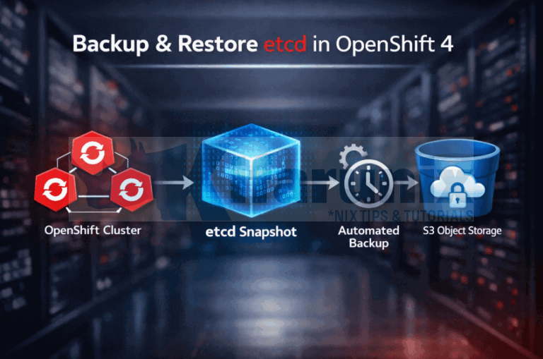 Backup and Restore etcd in OpenShift 4 with Automated Scheduling & S3 ...