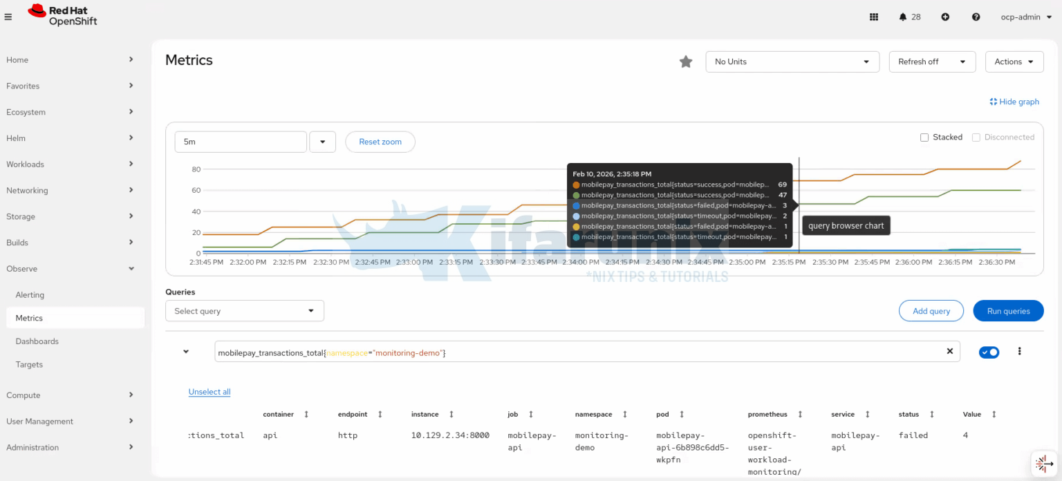 How to Set Up Alerting in OpenShift 4: Alertmanager, Alert Rules ...