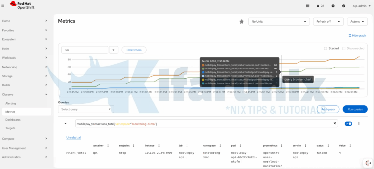 How to Set Up Alerting in OpenShift 4: Alertmanager, Alert Rules ...