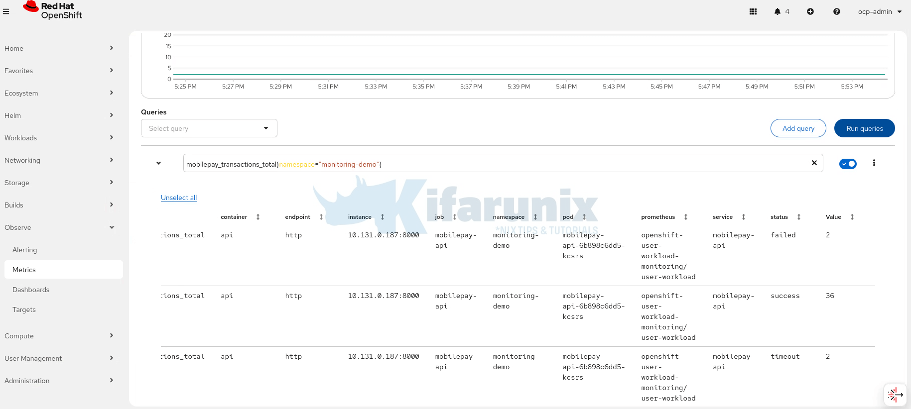 Enable User Workload Monitoring in OpenShift 4.20