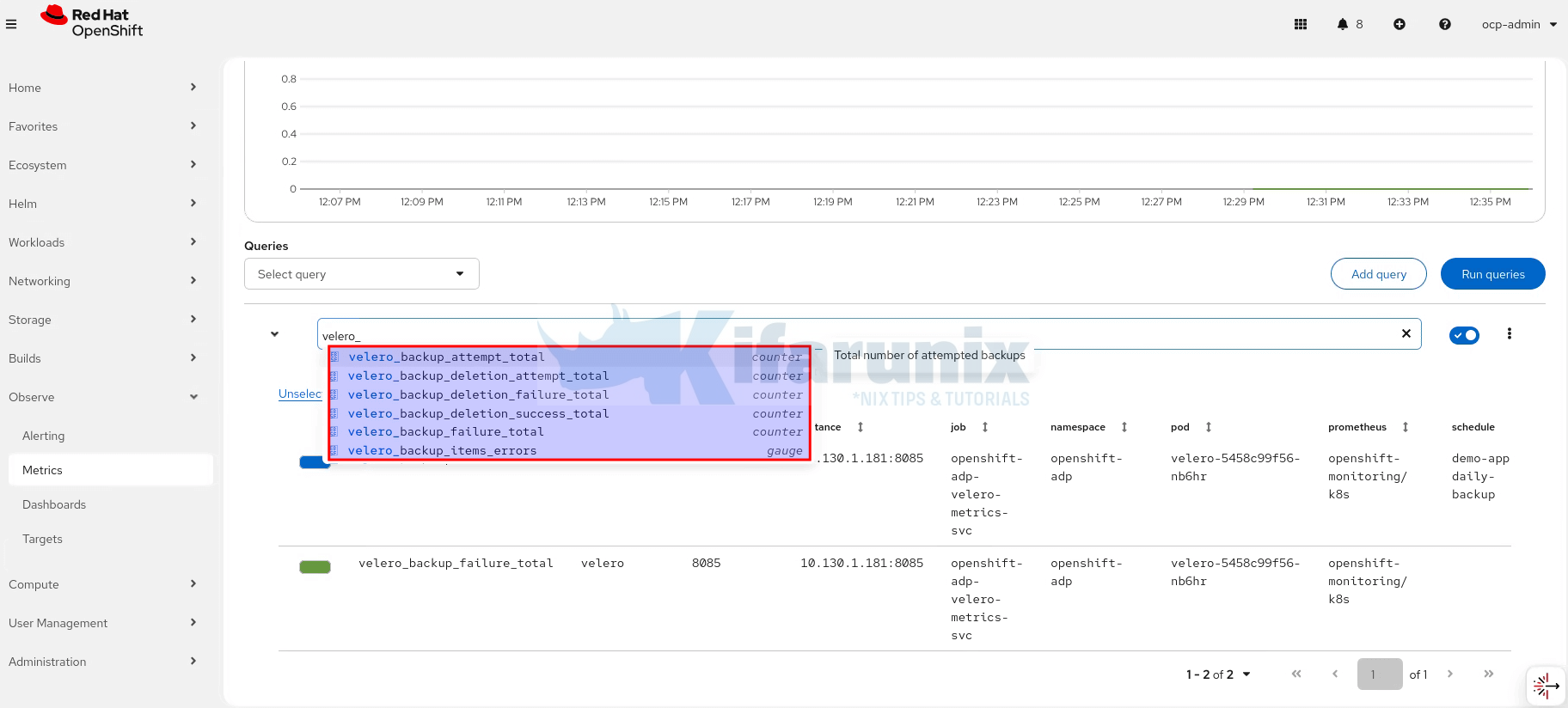 Part 3: How to Restore and Validate Application Backups in OpenShift with OADP 6 velero metrics