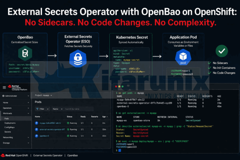 No Operator External Secrets Operator with OpenBao on OpenShift: No Sidecars, No ...