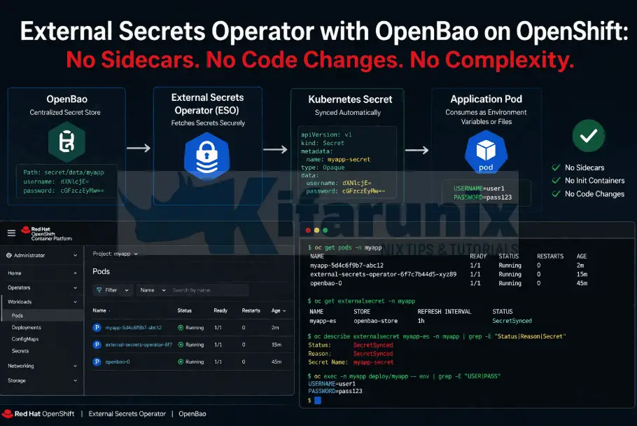 External Secrets Operator with OpenBao on OpenShift: No Sidecars, No Code Changes