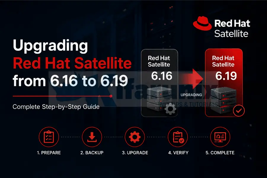 Upgrading Red Hat Satellite from 6.16 to 6.19: Complete Step-by-Step Guide